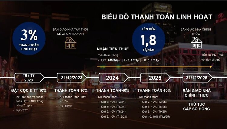 Him Lam Bình An (update Global City)- có nên đầu tư ??? Him Lam Bình An (update Global City)- có nên đầu tư ???