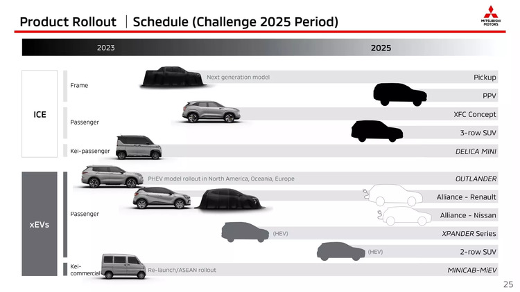 Mitsubishi Xpander đạt mốc 80.000 xe sau 5 năm ra mắt, hứa hẹn bùng nổ trong năm 2023