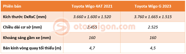 so sánh Toyota Wigo 2023 và Wigo 2021 (4).png