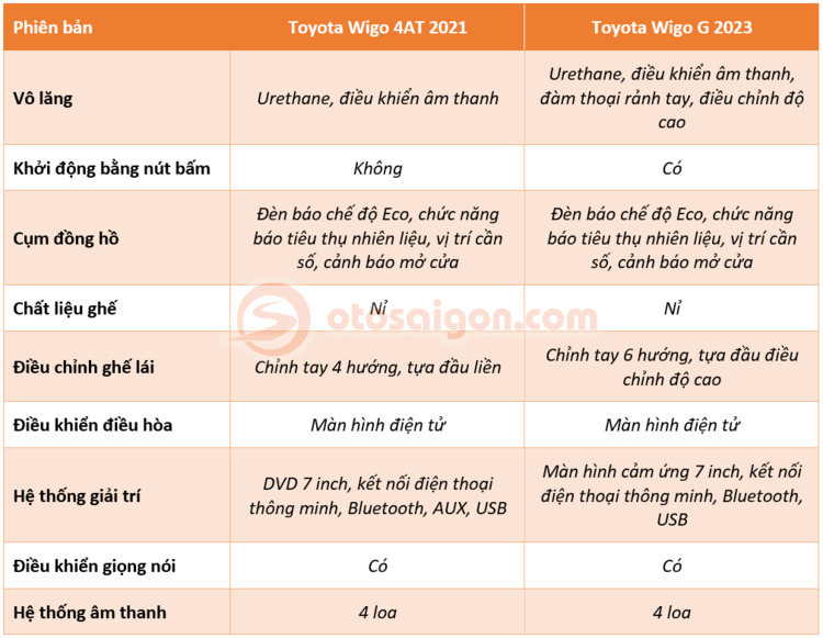 so sánh Toyota Wigo 2023 và Wigo 2021 (6).png
