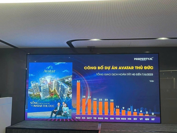 HT lại ra dự án mới Avata Thủ Đức, với giá dự kiến 70tr/m HT lại ra dự án mới Avata Thủ Đức, với giá dự kiến 70tr/m