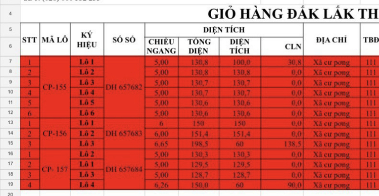 Thị xã Buôn Hồ lên Thành Phố, tiềm năng BĐS Đăk Lăk Thị xã Buôn Hồ lên Thành Phố, tiềm năng BĐS Đăk Lăk