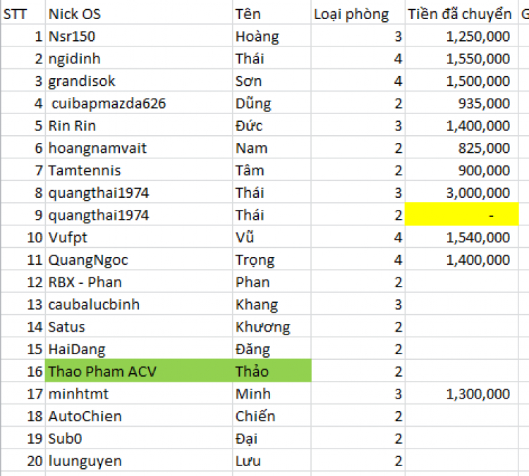 Grandis dậy sóng long hải 18.19/7