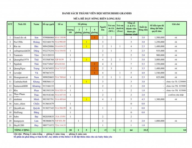 Grandis dậy sóng long hải 18.19/7