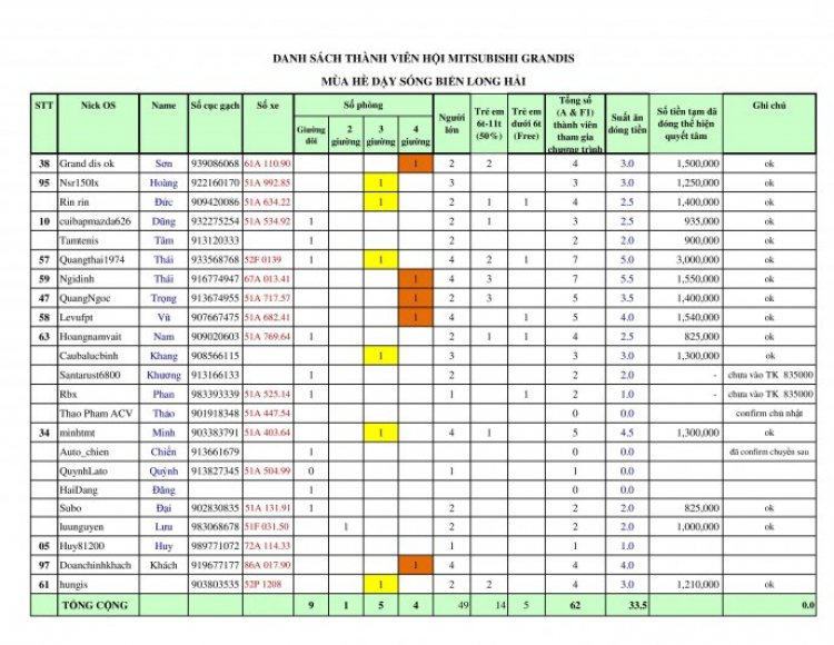 Grandis dậy sóng long hải 18.19/7