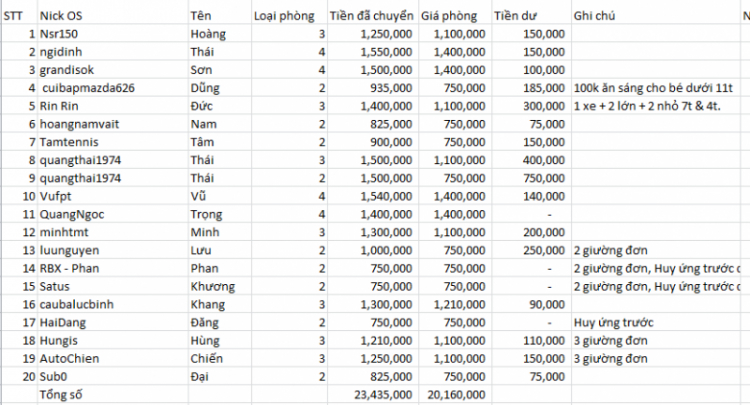 Grandis dậy sóng long hải 18.19/7