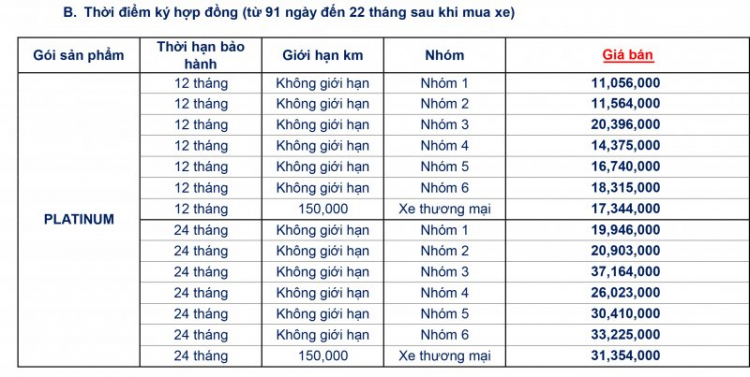 Gói bảo hành chính hãng lên đến 4 năm của Mercedes-Benz