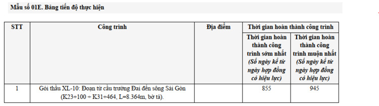 Cầu Vàm Thuật An Phú Đông Quận 12 bắc qua Phường 5 Gò Vấp đã thông xe 31/12/2020 đất An Phú Đông tăng nóng nhất Q.12