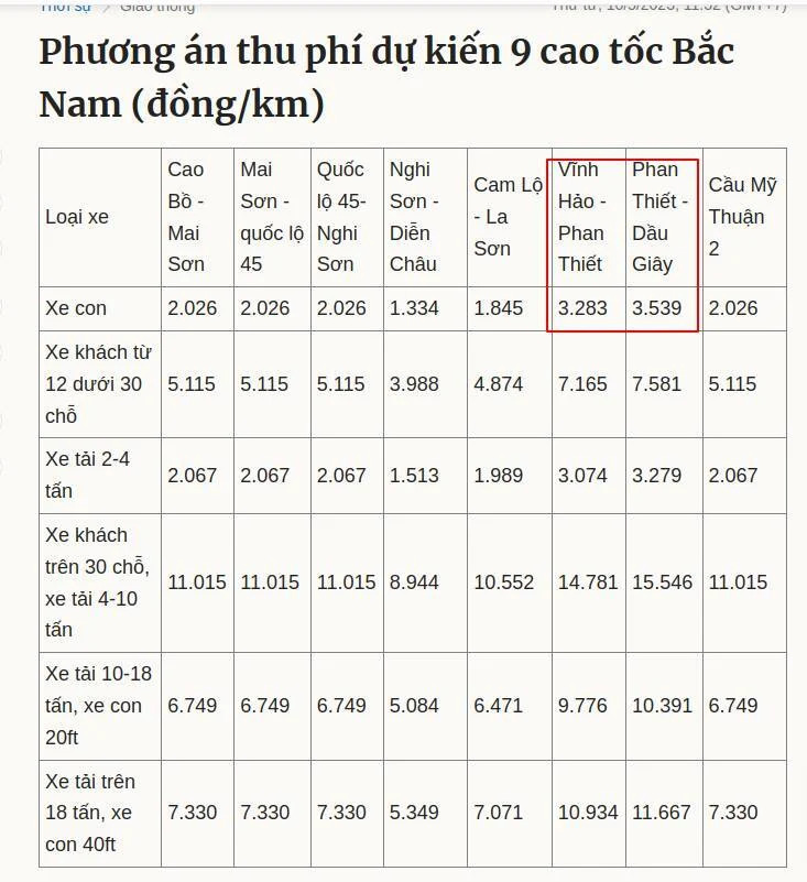 Thủ tướng: "Tập trung toàn lực để hoàn thành cao tốc Bắc - Nam vào năm 2025" Thủ tướng: "Tập trung toàn lực để hoàn thành cao tốc Bắc - Nam vào năm 2025"