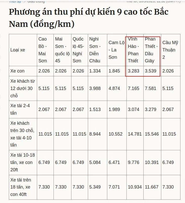 Thủ tướng: "Tập trung toàn lực để hoàn thành cao tốc Bắc - Nam vào năm 2025"