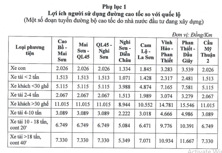 Thủ tướng: "Tập trung toàn lực để hoàn thành cao tốc Bắc - Nam vào năm 2025"