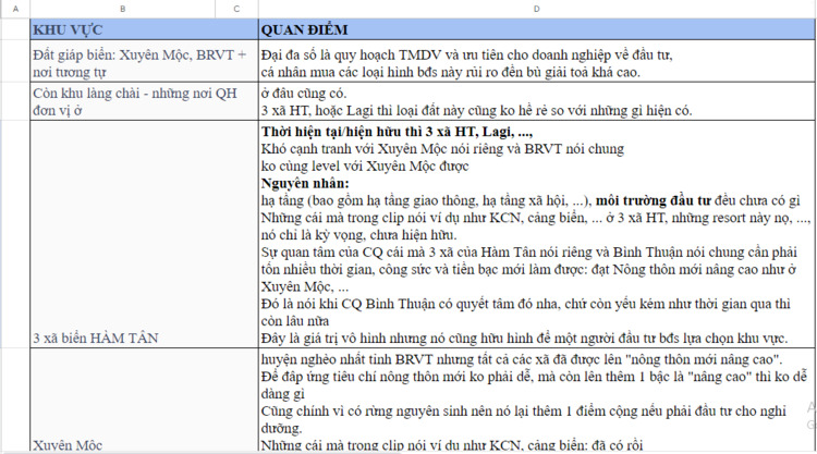 Địa thế và tiềm năng 3 xã ven biển Hàm Tân Bình Thuận