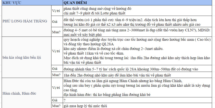 Địa thế và tiềm năng 3 xã ven biển Hàm Tân Bình Thuận