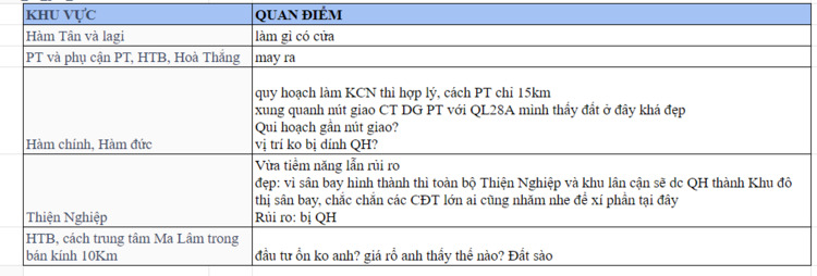 Địa thế và tiềm năng 3 xã ven biển Hàm Tân Bình Thuận