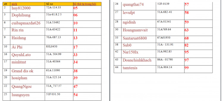 Grandis dậy sóng long hải 18.19/7