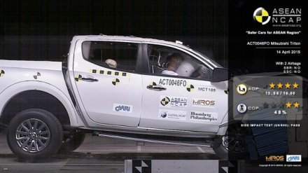 2015-Mitsubishi-Triton-ASEAN-NCAP-630x354.jpg