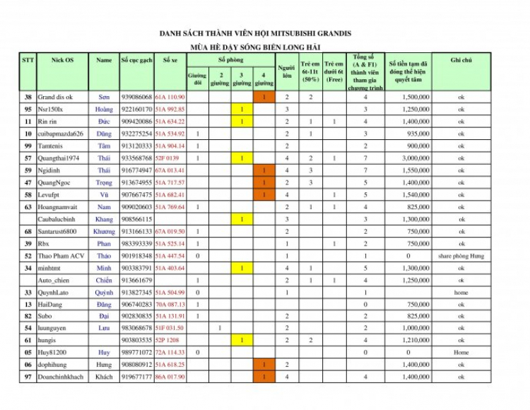 Grandis dậy sóng long hải 18.19/7