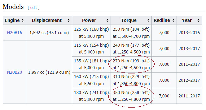 E300 W212 đen cần bán E300 W212 đen cần bán