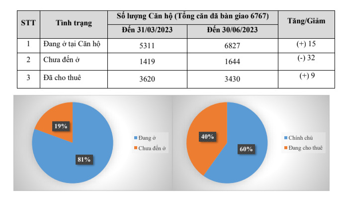 VINHOMES GRAND PARK QUẬN 9 LÀ CÁI “BẪY GẤU” CHO NHỮNG KHÁCH YÊU MÀU HỒNG!