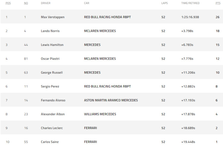 FORMULA 1 ARAMCO BRITISH GRAND PRIX 2023