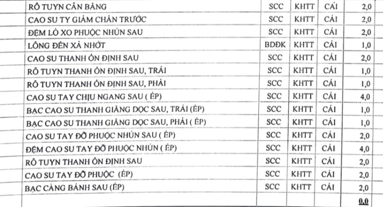 [Thảo Luận] Xe Hàn Kia Sportage sau 7 năm và 73.000 km