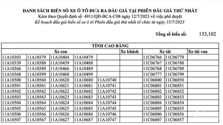 Công bố hơn 150.000 biển số xe ô tô sắp được đấu giá