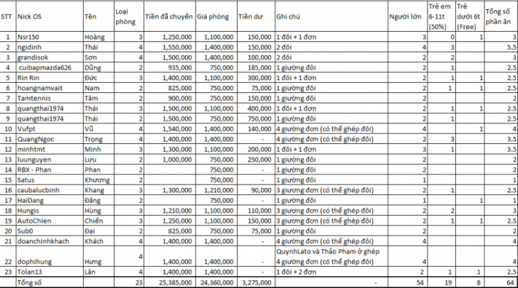 Grandis dậy sóng long hải 18.19/7