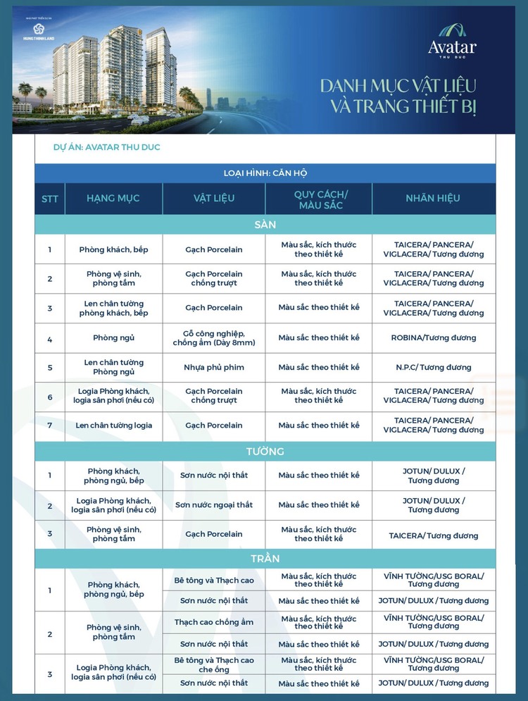 Căn hộ nhà phố trung tâm TP Thủ Đức trả trước chỉ 135 triệu ký HĐ - Mỗi tháng góp chỉ 11 triệu - Mua nhà bằng lương không lo lãi suất Căn hộ nhà phố trung tâm TP Thủ Đức trả trước chỉ 135 triệu ký HĐ - Mỗi tháng góp chỉ 11 triệu - Mua nhà bằng lương không lo lãi suất