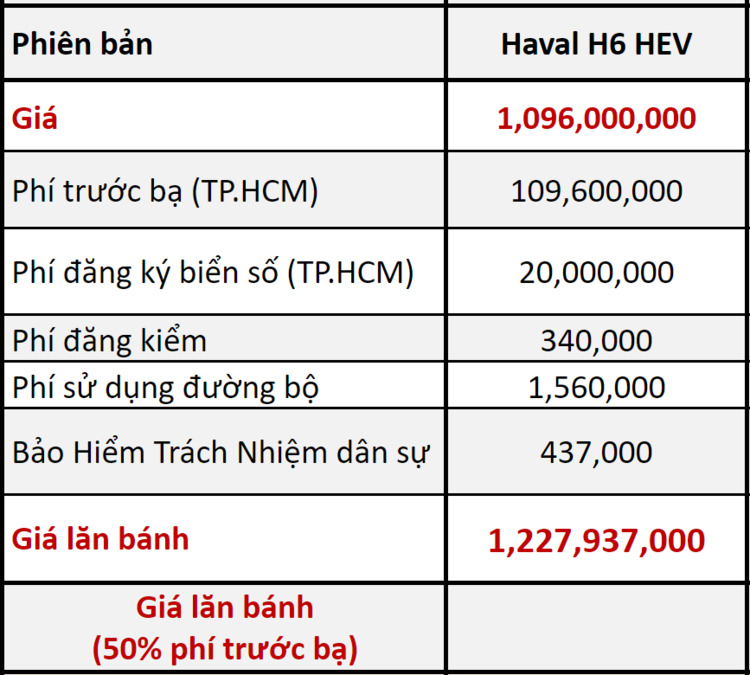 Giá từ 1,1 tỷ đồng, Haval H6 có gì để thách thức CR-V và CX-5?