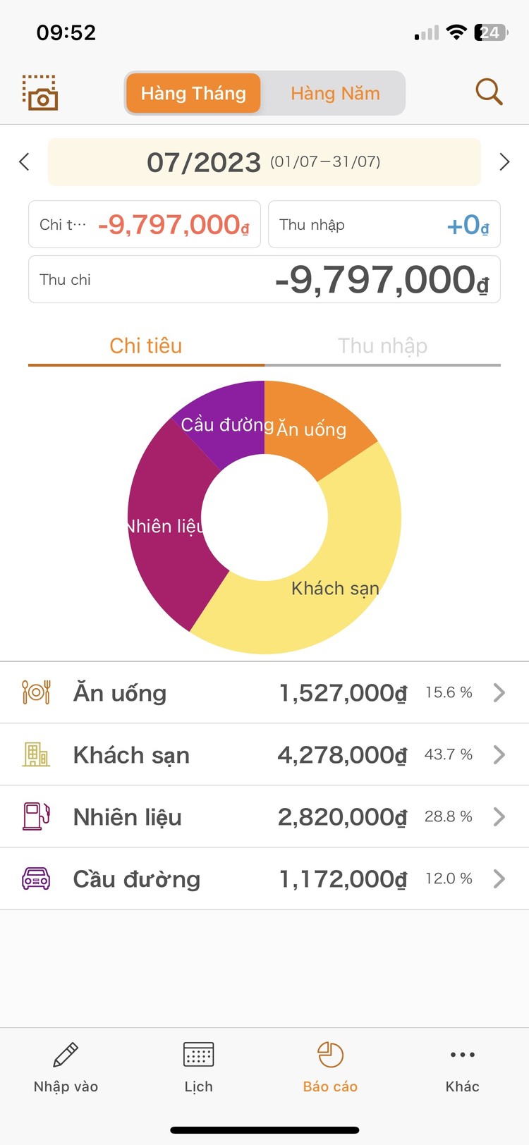 Chia sẻ hành trình 30 ngày xuyên Việt từ Nam ra Bắc cùng xe bán tải Chia sẻ hành trình 30 ngày xuyên Việt từ Nam ra Bắc cùng xe bán tải