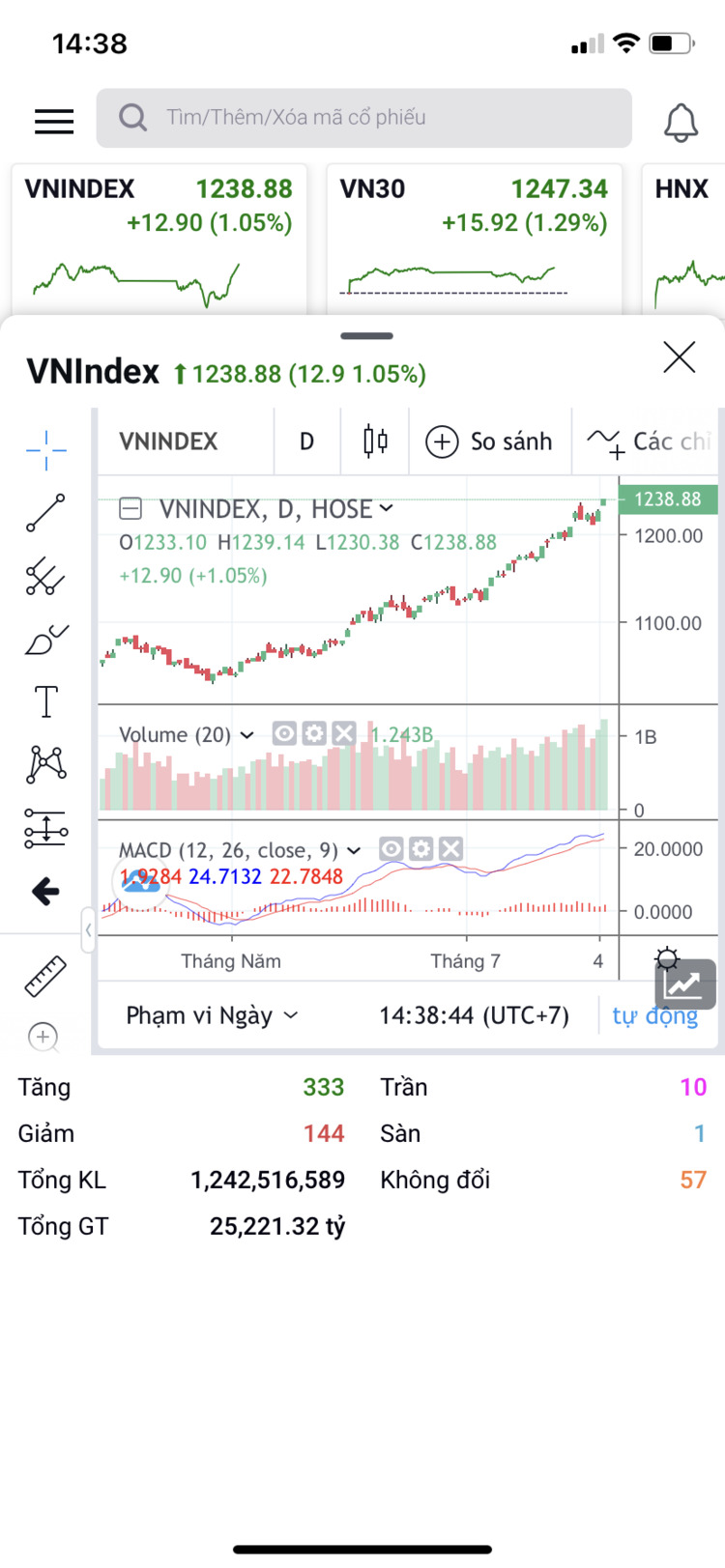 VNI uptrend chưa mấy anh?