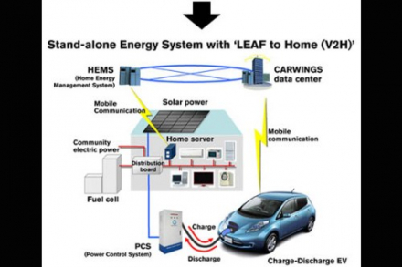 Nissan_Leaf_to_Home_3.jpg