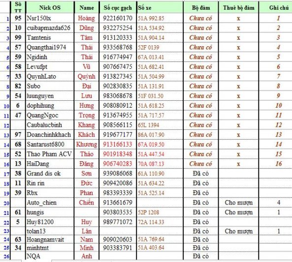 Grandis dậy sóng long hải 18.19/7