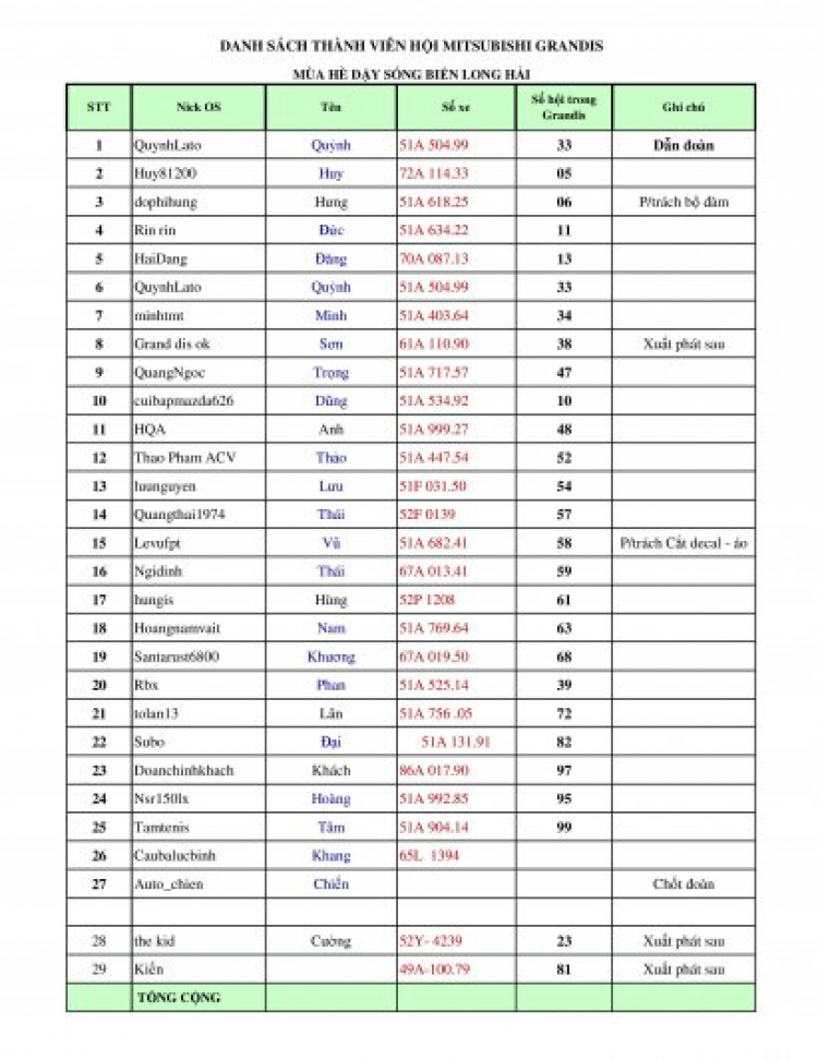 Grandis dậy sóng long hải 18.19/7