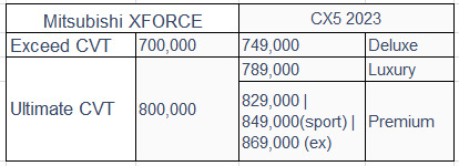 Giá bán Mitsubishi XForce từ 594 triệu đồng tại Indonesia, về Việt Nam khoảng 700-800 triệu đồng