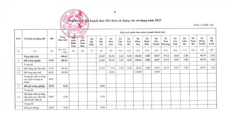 BĐS Đà Lạt- Mua đâu cách Đà Lạt, sân bay 20km?