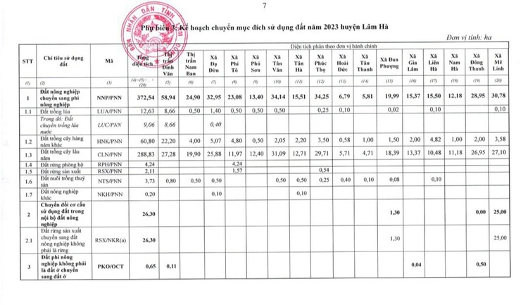 BĐS Đà Lạt- Mua đâu cách Đà Lạt, sân bay 20km?