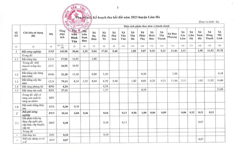 BĐS Đà Lạt- Mua đâu cách Đà Lạt, sân bay 20km?