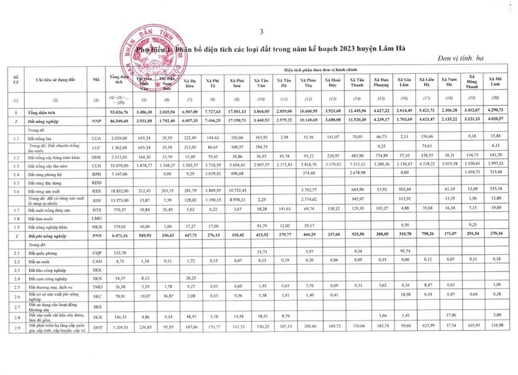 BĐS Đà Lạt- Mua đâu cách Đà Lạt, sân bay 20km? BĐS Đà Lạt- Mua đâu cách Đà Lạt, sân bay 20km?