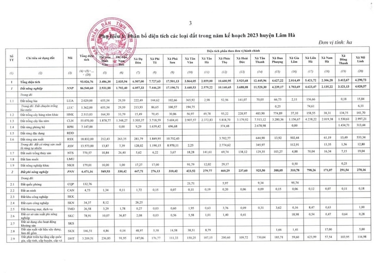 BĐS Đà Lạt- Mua đâu cách Đà Lạt, sân bay 20km?