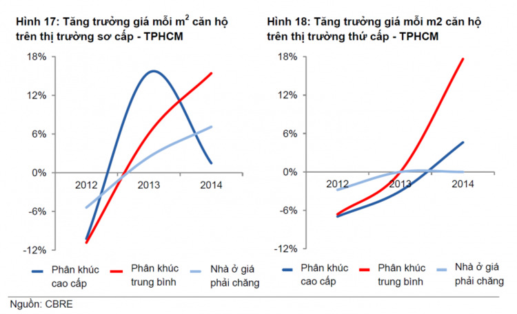 Mua nhà chung cư ở căn hộ Citihome bên quận 2, nên hay không nên?