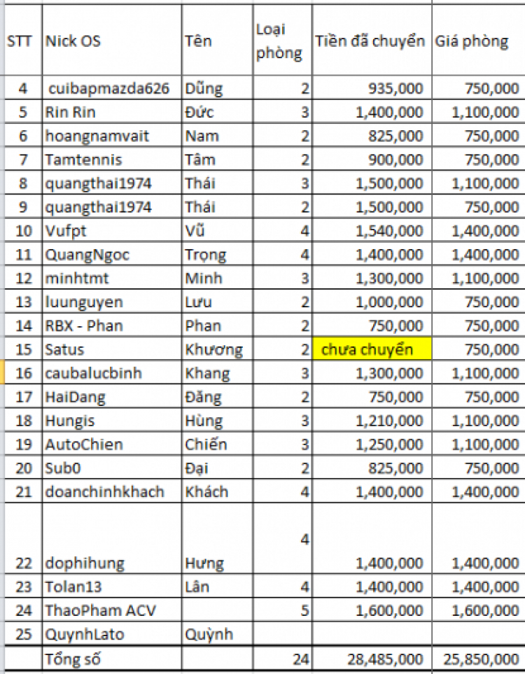 Grandis dậy sóng long hải 18.19/7