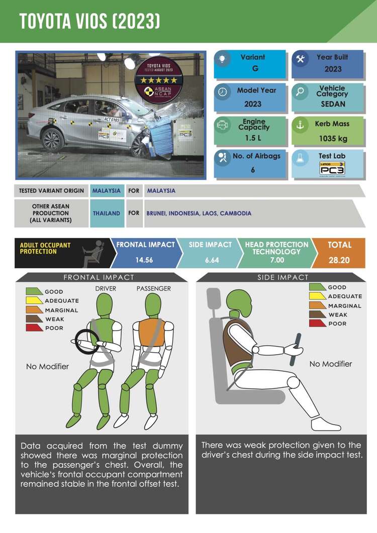 2023-Toyota-Vios-Aesan-NCAP-1-1260x1782.jpg