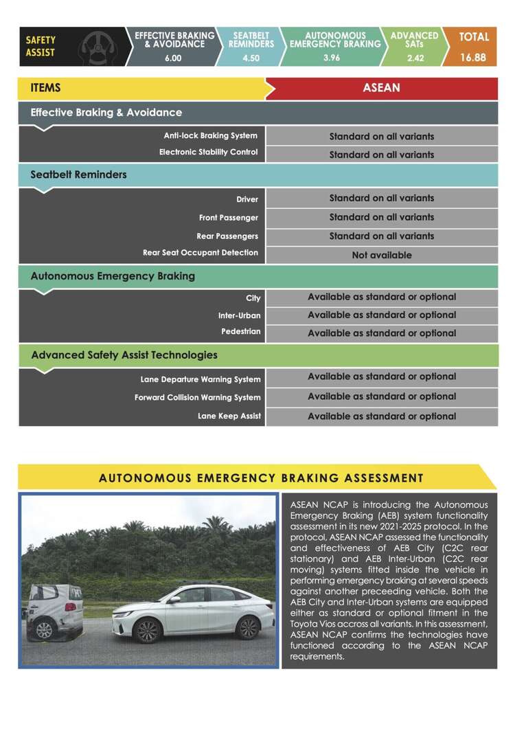 2023-Toyota-Vios-Asean-NCAP-3-1260x1782.jpg