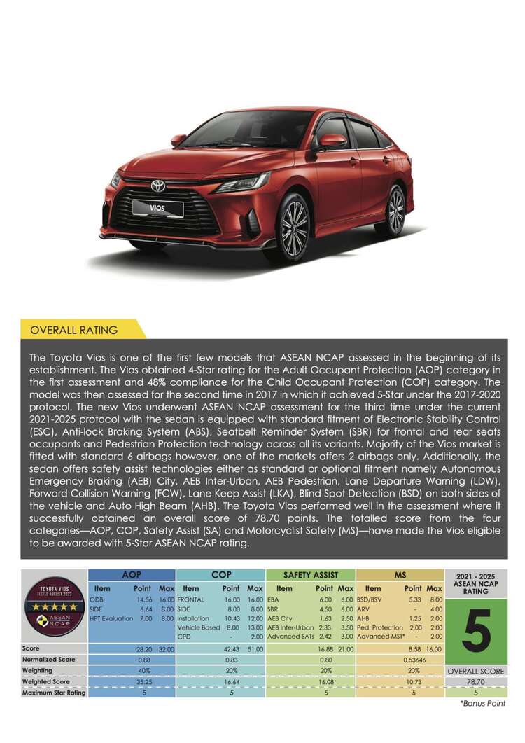 2023-Toyota-Vios-Asean-NCAP-5-1260x1782.jpg