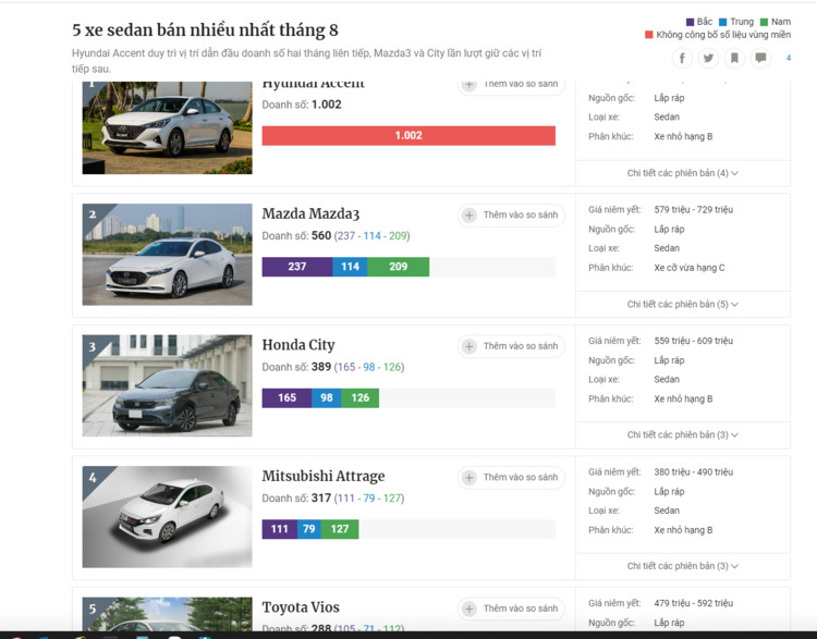 Tháng ngâu, doanh số xe Hyundai giảm gần 1.000 xe Tháng ngâu, doanh số xe Hyundai giảm gần 1.000 xe