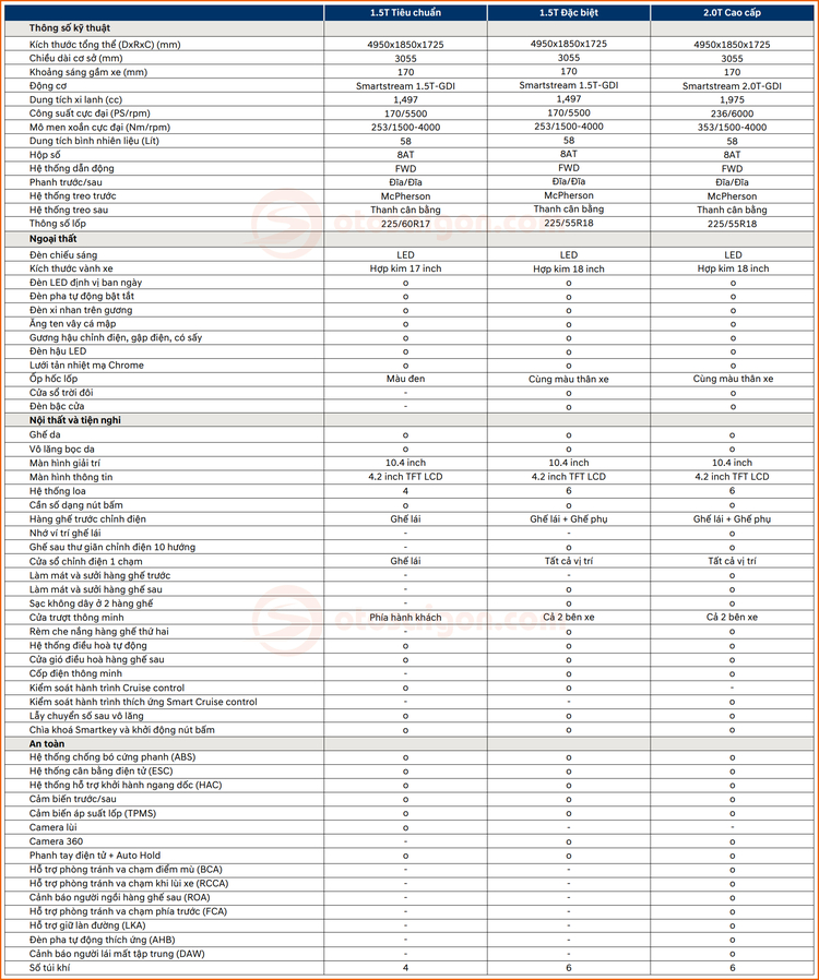 Chốt giá từ 850 triệu đồng, Hyundai Custin 2024 chính thức ra mắt với 3 phiên bản và 2 tùy chọn động cơ tăng áp