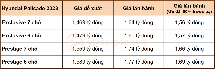 Gia lan banh Hyundai Palisade 2023.jpg