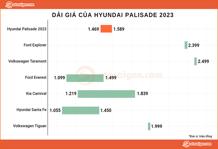 Dai gia Hyundai Palisade 2023.jpg