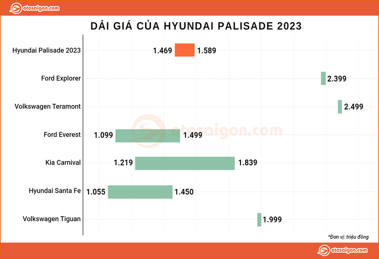 Dai gia Hyundai Palisade 2023.jpg Dai gia Hyundai Palisade 2023.jpg